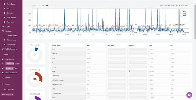 StatusCake screenshot