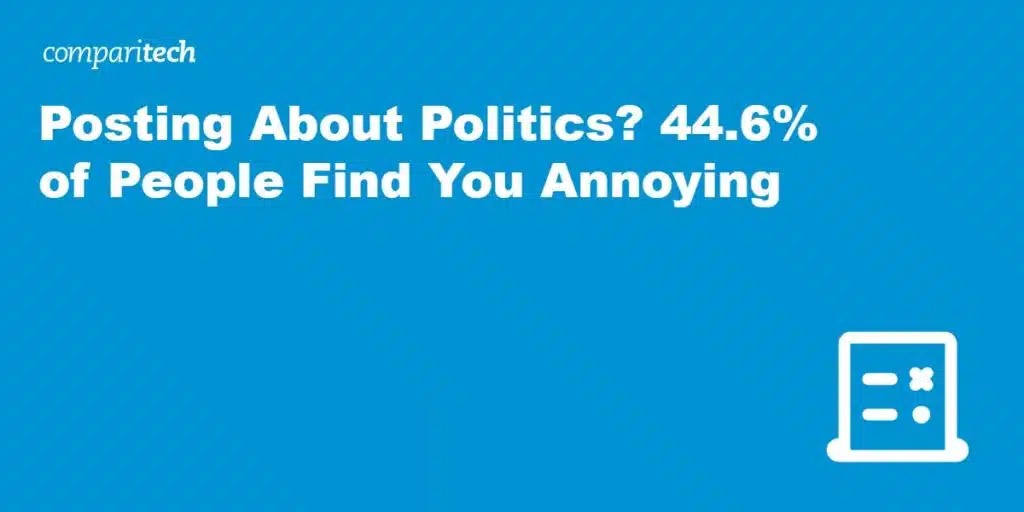 Posting About Politics? – 44.6% of People Find You Annoying