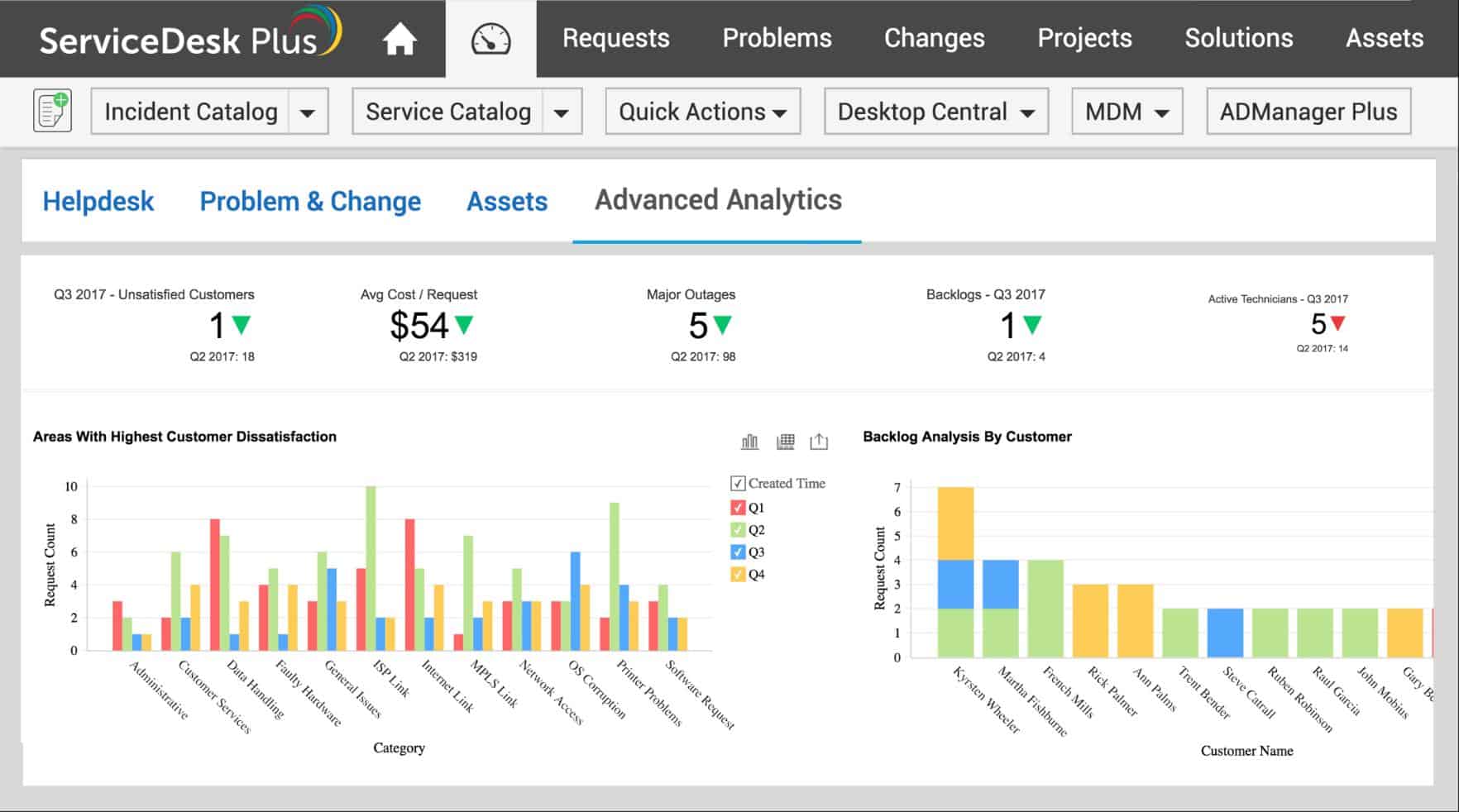 ManageEngine ServiceDesk Plus
