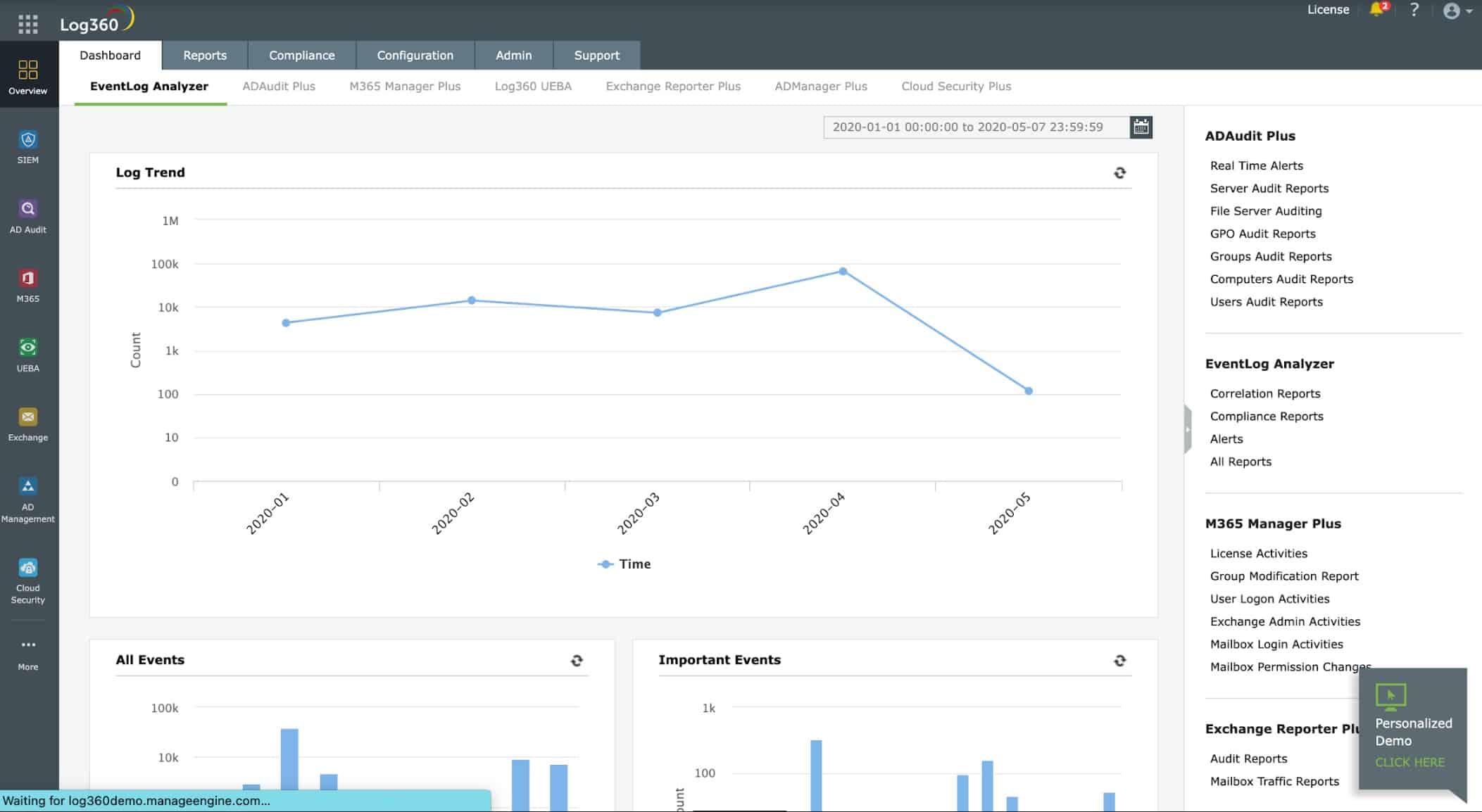 ManageEngine Log360 Dashboard