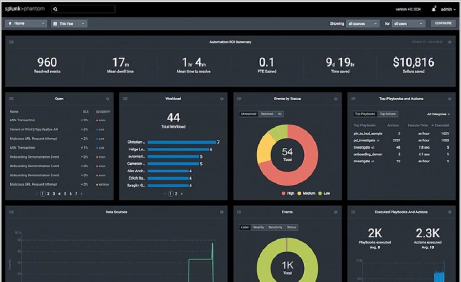 Splunk Phantom
