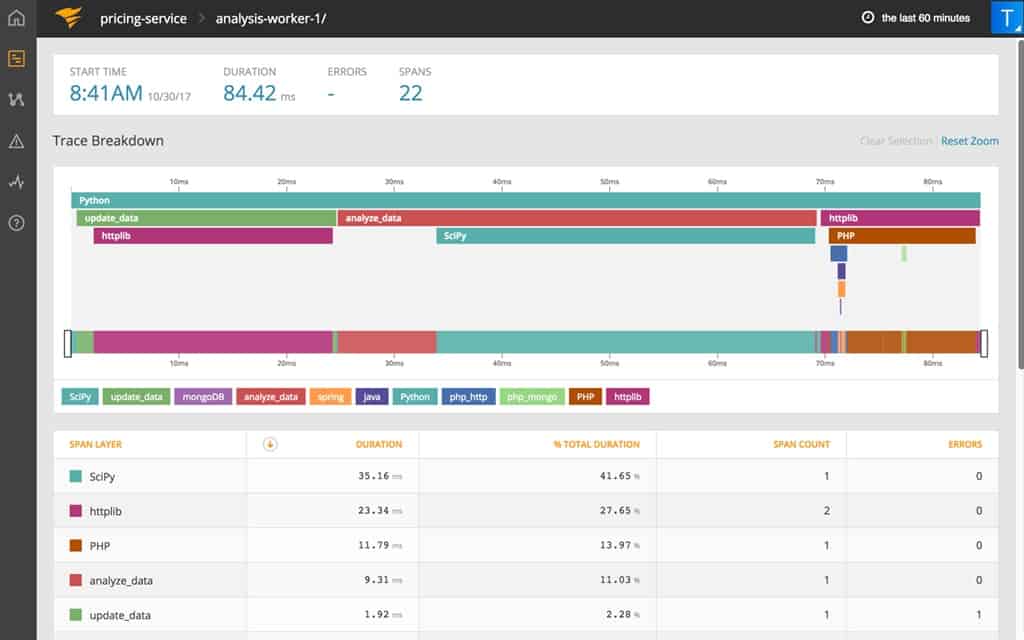 AppOptics Python monitoring