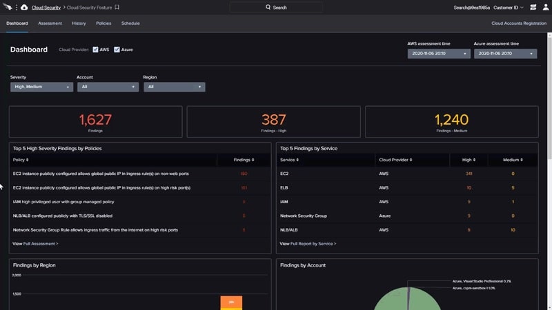 CrowdStrike Falcon Horizon CSPM