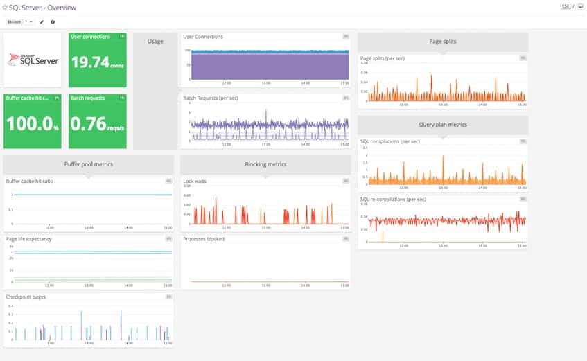 Datadog