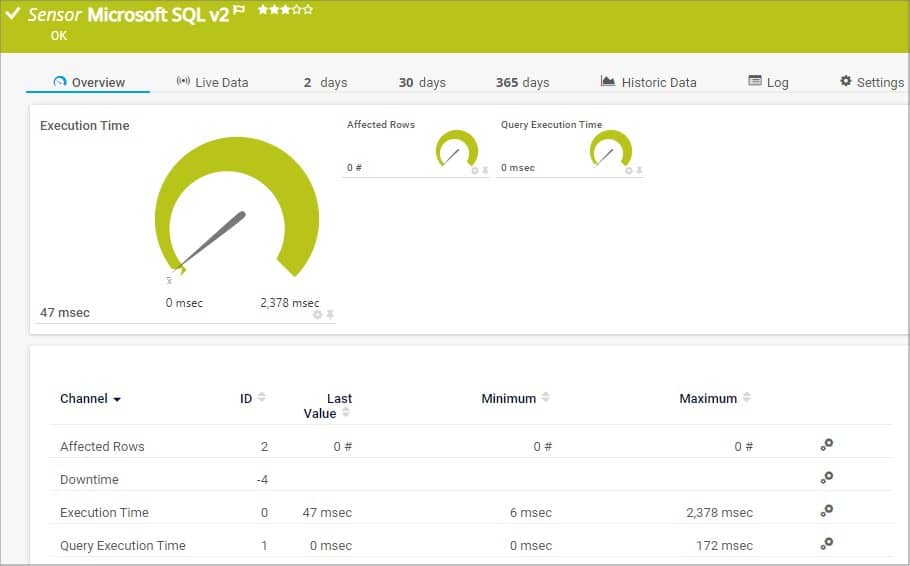 PRTG Network Monitor