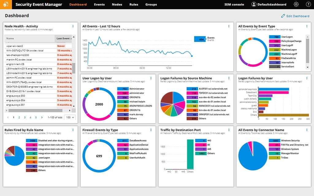 solarwinds security event manager