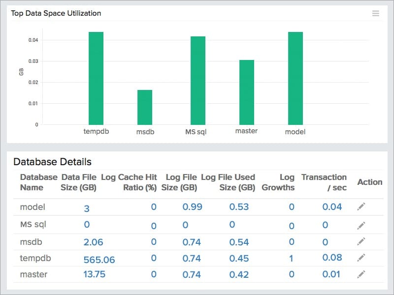 mysql_database-dashboard screenshot