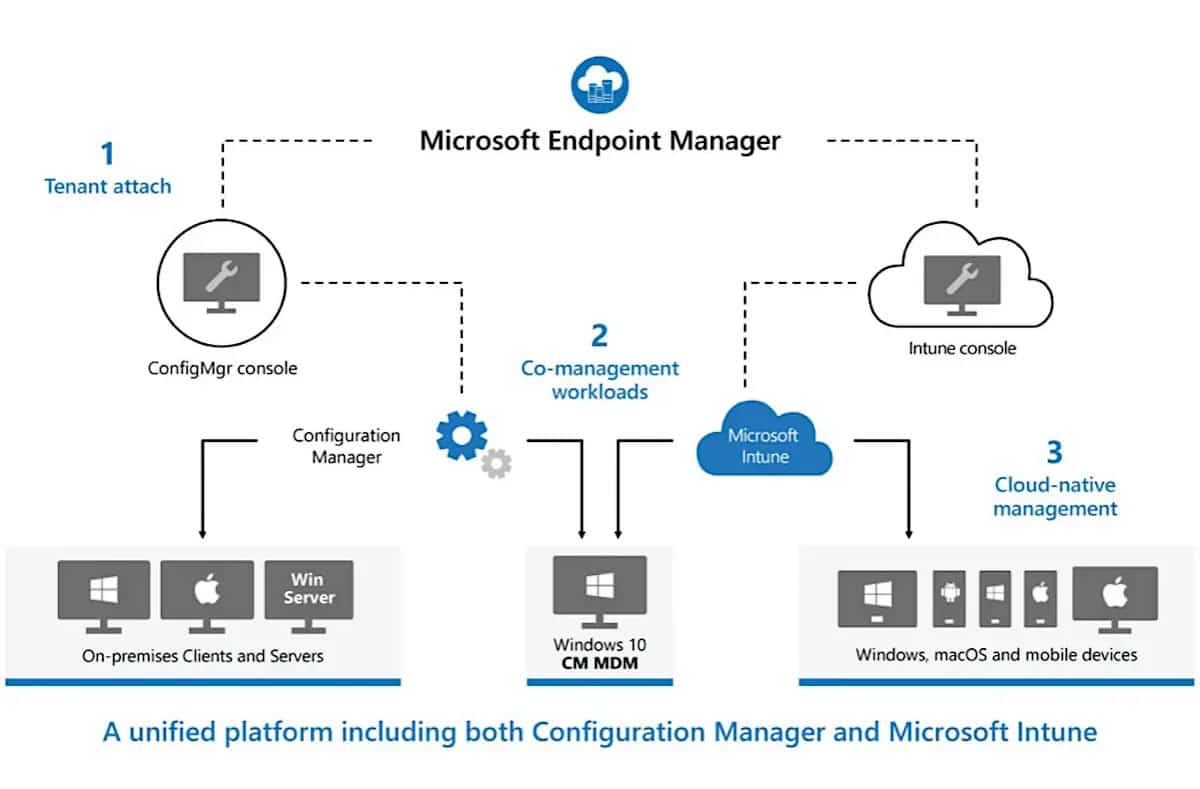 Microsoft Intune