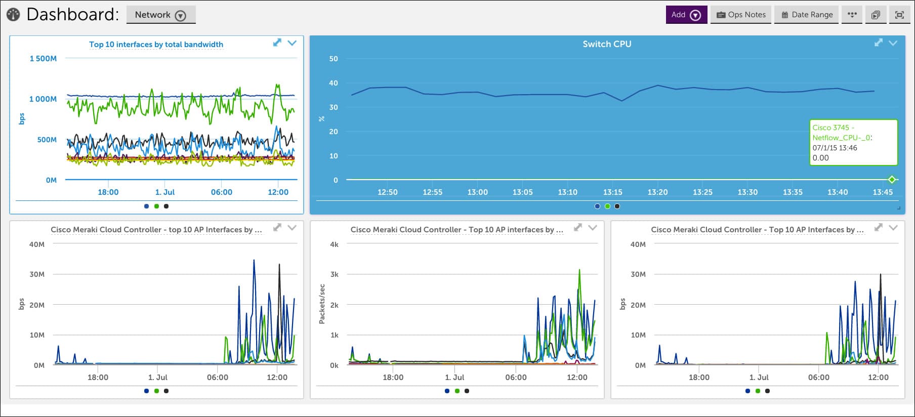 LogicMonitor network dashboard