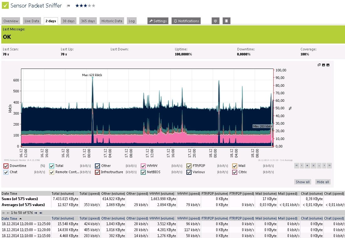 Paessler PRTG Packet Sniffer Sensor Bandwidth Graph