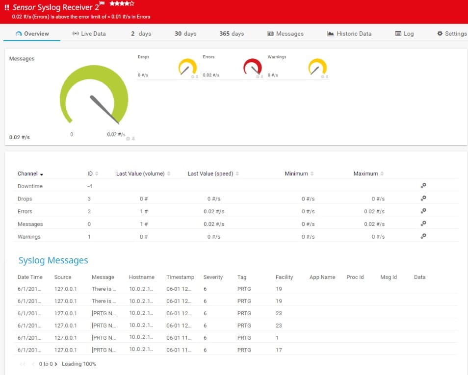Paessler PRTG Syslog Receiver