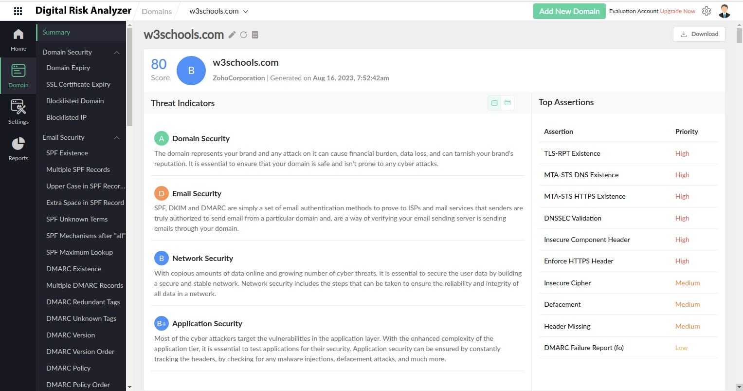 site24x7 Digital Risk Analyzer
