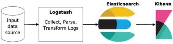 Kibana system architecture