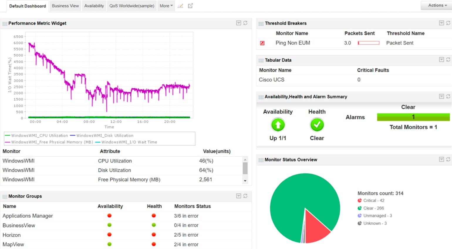 ManageEngine Applications Manager CICD