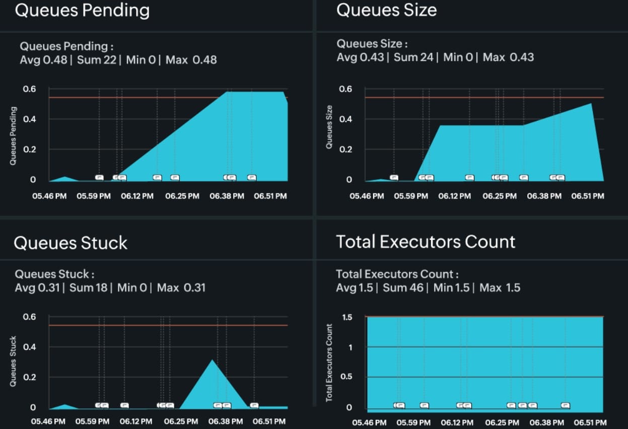 Site24x7 CI CD Monitoring