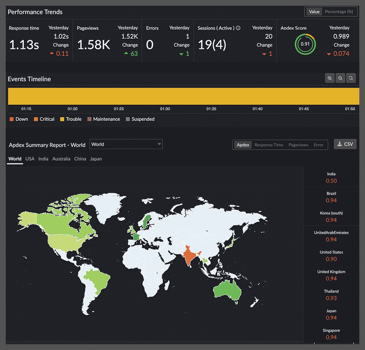 Site24x7 CI/CD pipeline monitoring tool