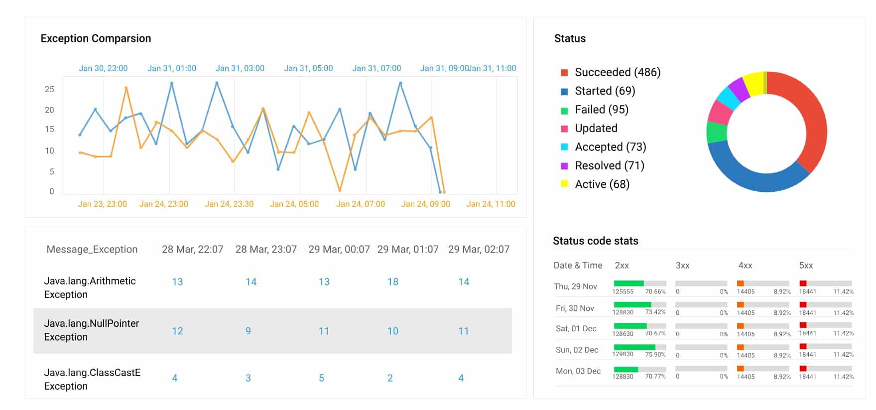 log-analysis-tool