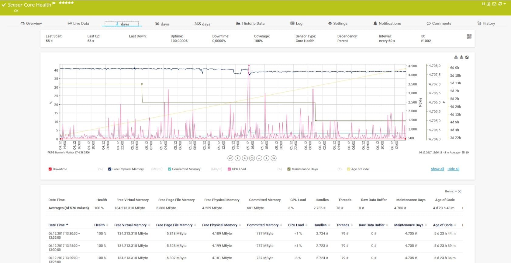 Paessler PRTG Network Monitor Network Engineer Tool