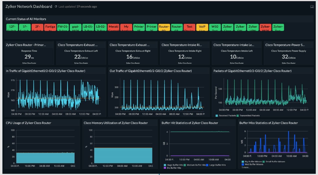Site24x7 Network Monitoring Tool Network Engineer Tool