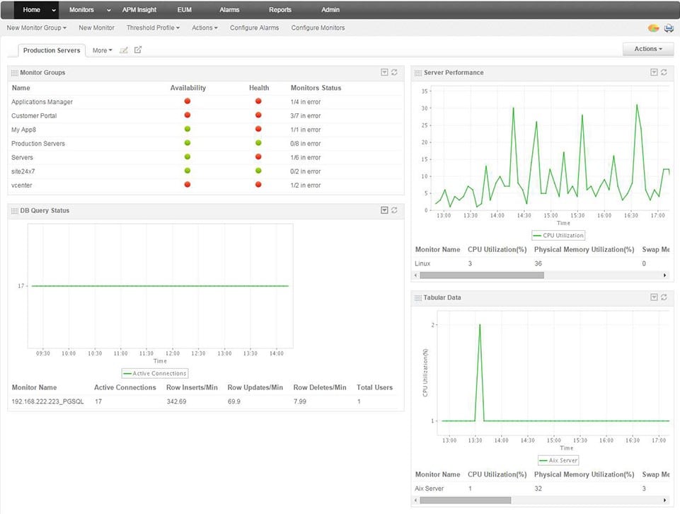 ManageEngine APM Dashboard
