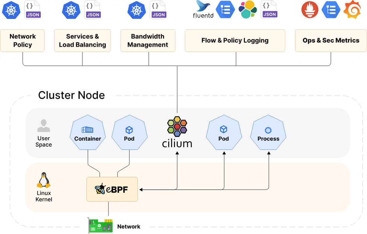 Cilium Architecture