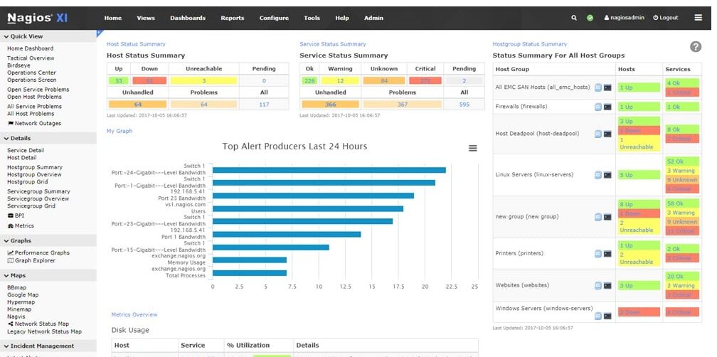Nagios XI