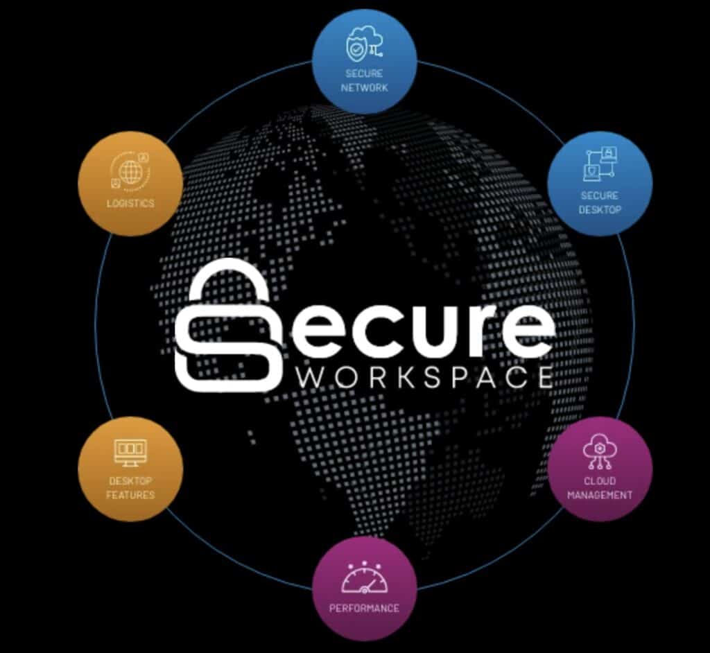 A view of LiveXchange, an application for creating a secure workspace for remote work.